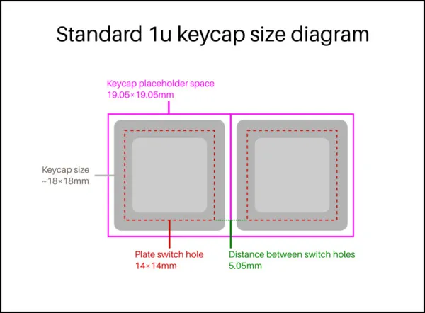 https://dwarf-factory.com/news/artisan-keycap-sizes-profiles-explained-for-mechanical-keyboards